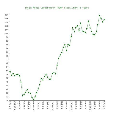 exxon mobil corp price.